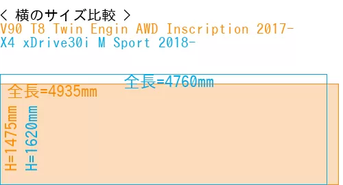 #V90 T8 Twin Engin AWD Inscription 2017- + X4 xDrive30i M Sport 2018-